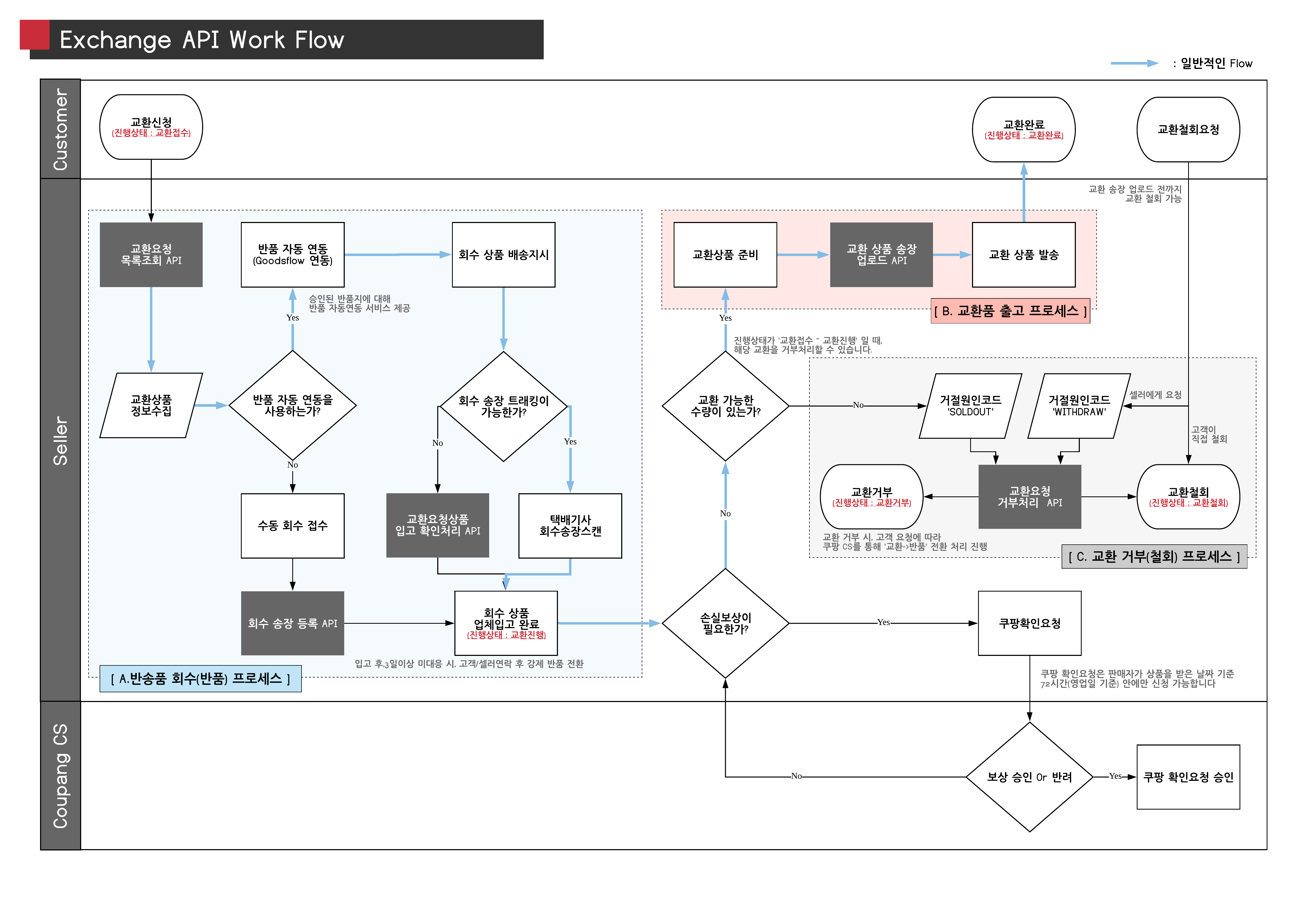 _KOR_Exchange_API__v1.1_-20190627.png