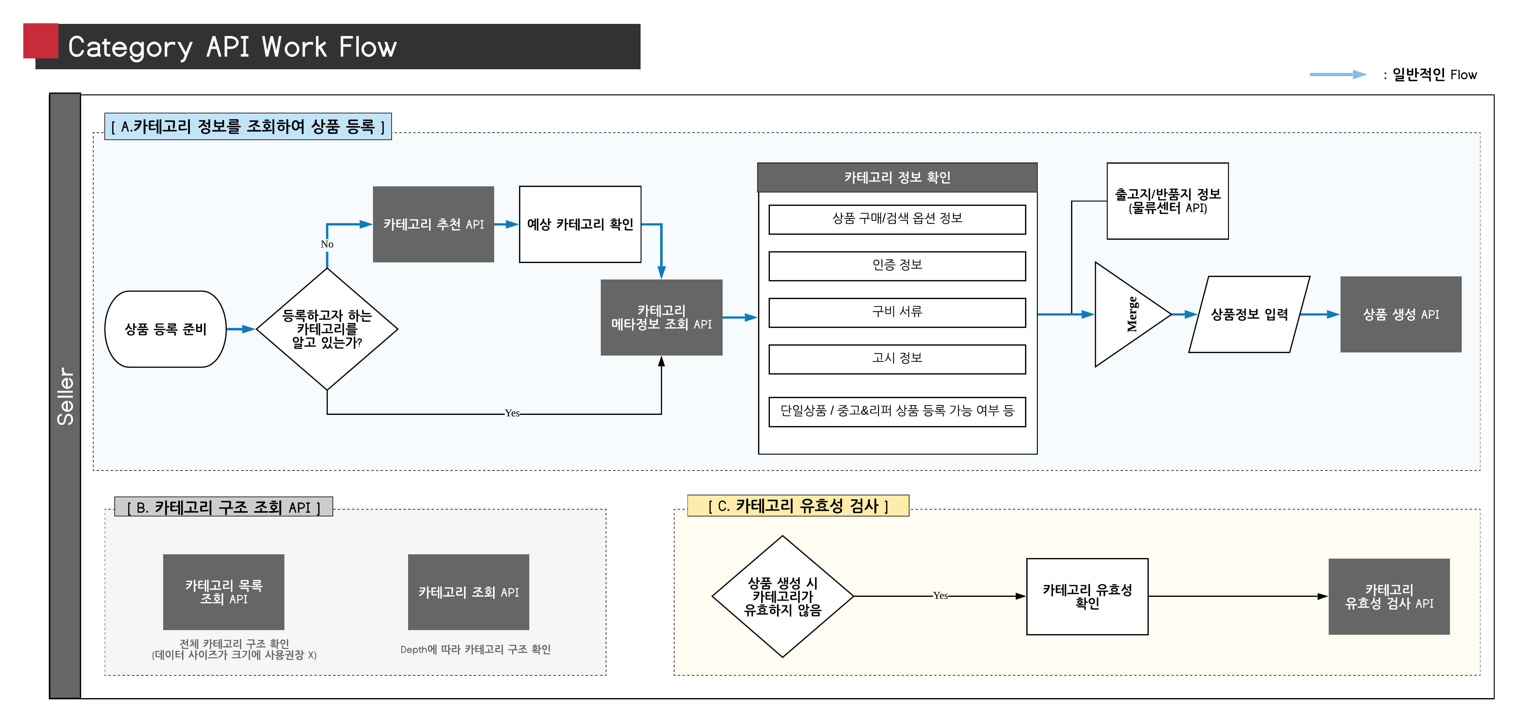 _KOR_Category_API__v1.0_.png