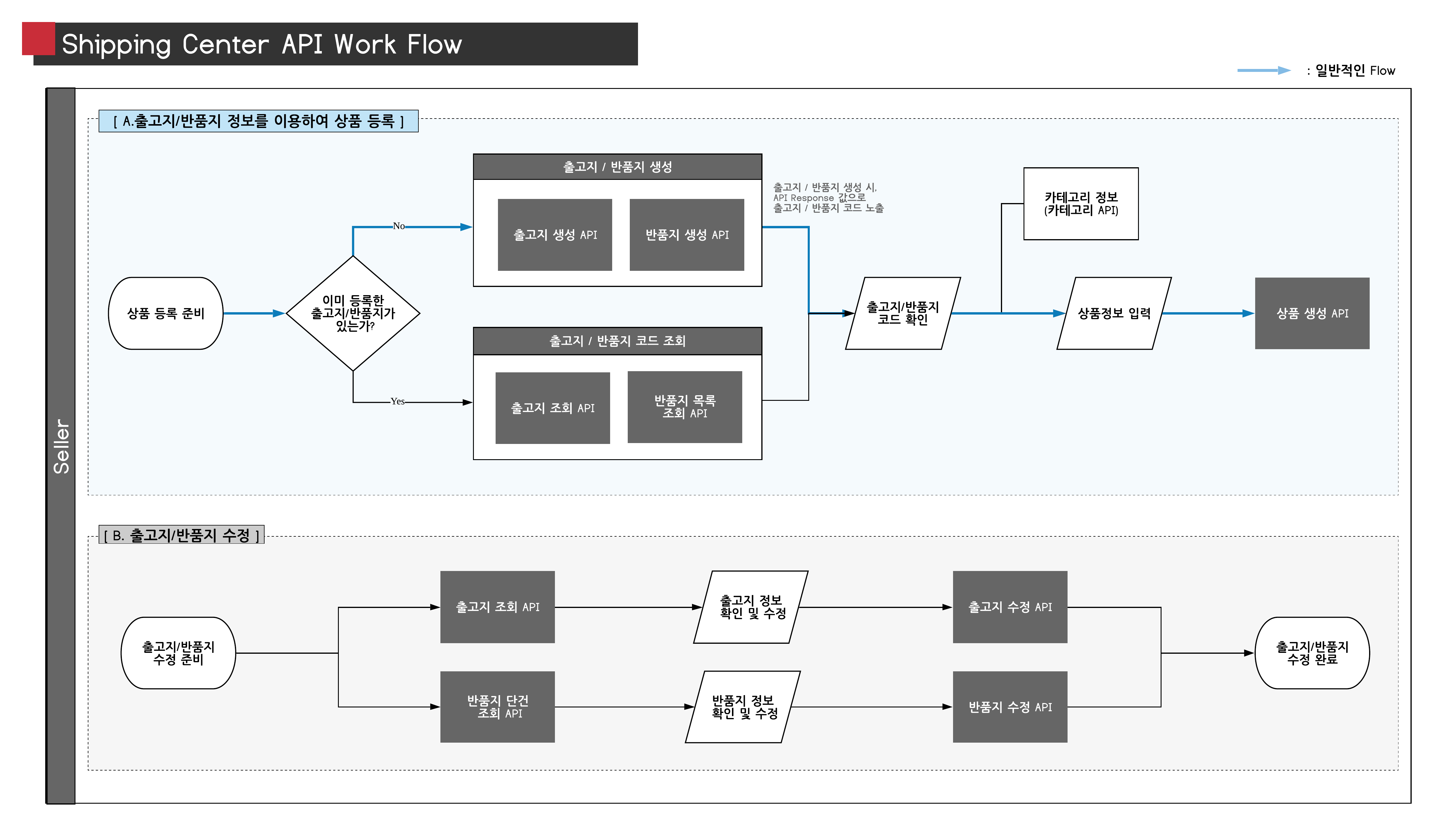 _KOR_ShippingCenter_API__v1.0___1_.png