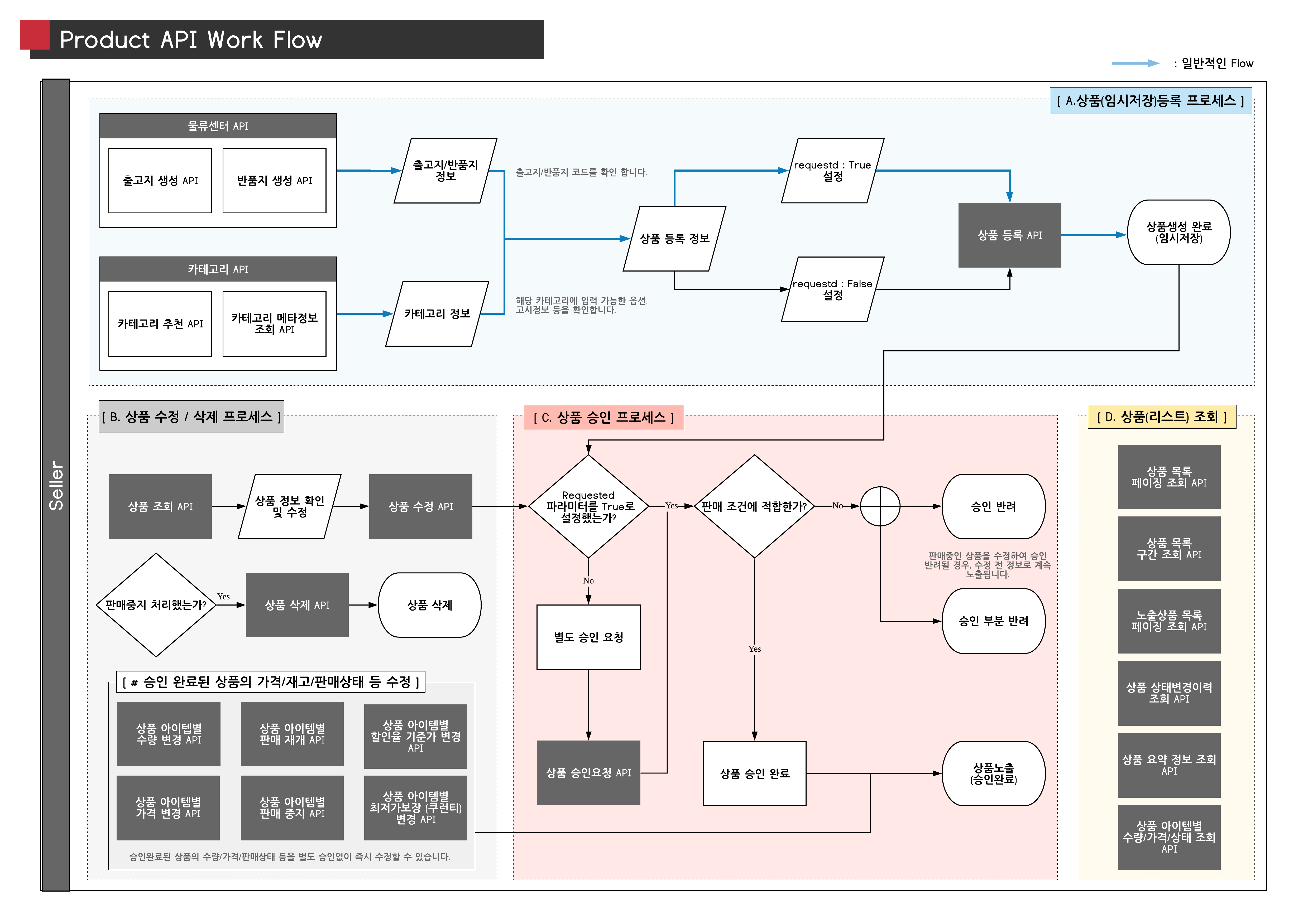 _KOR_Product_API__v1.0_.png