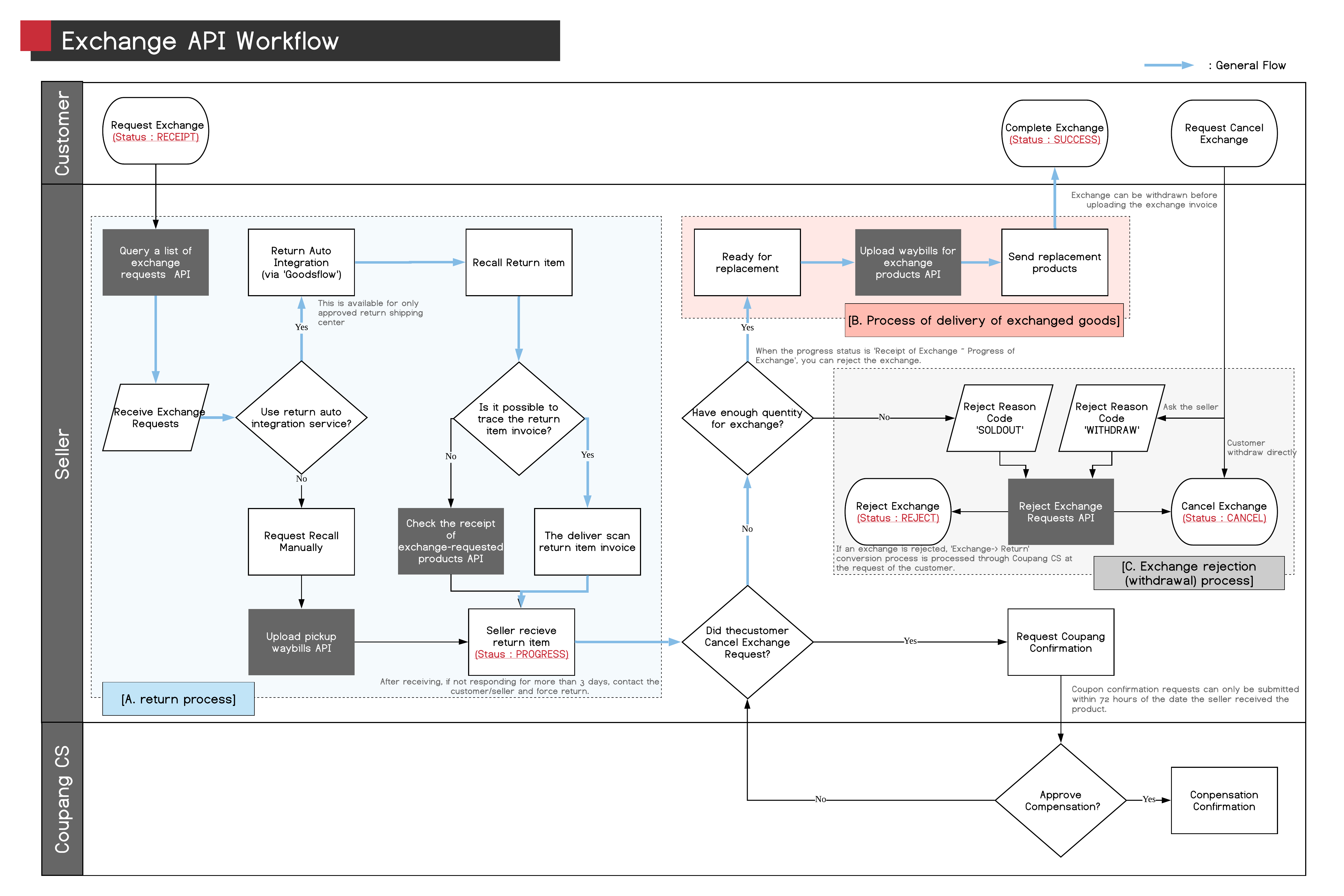 _ENG_Exchange_API_v1.2.png