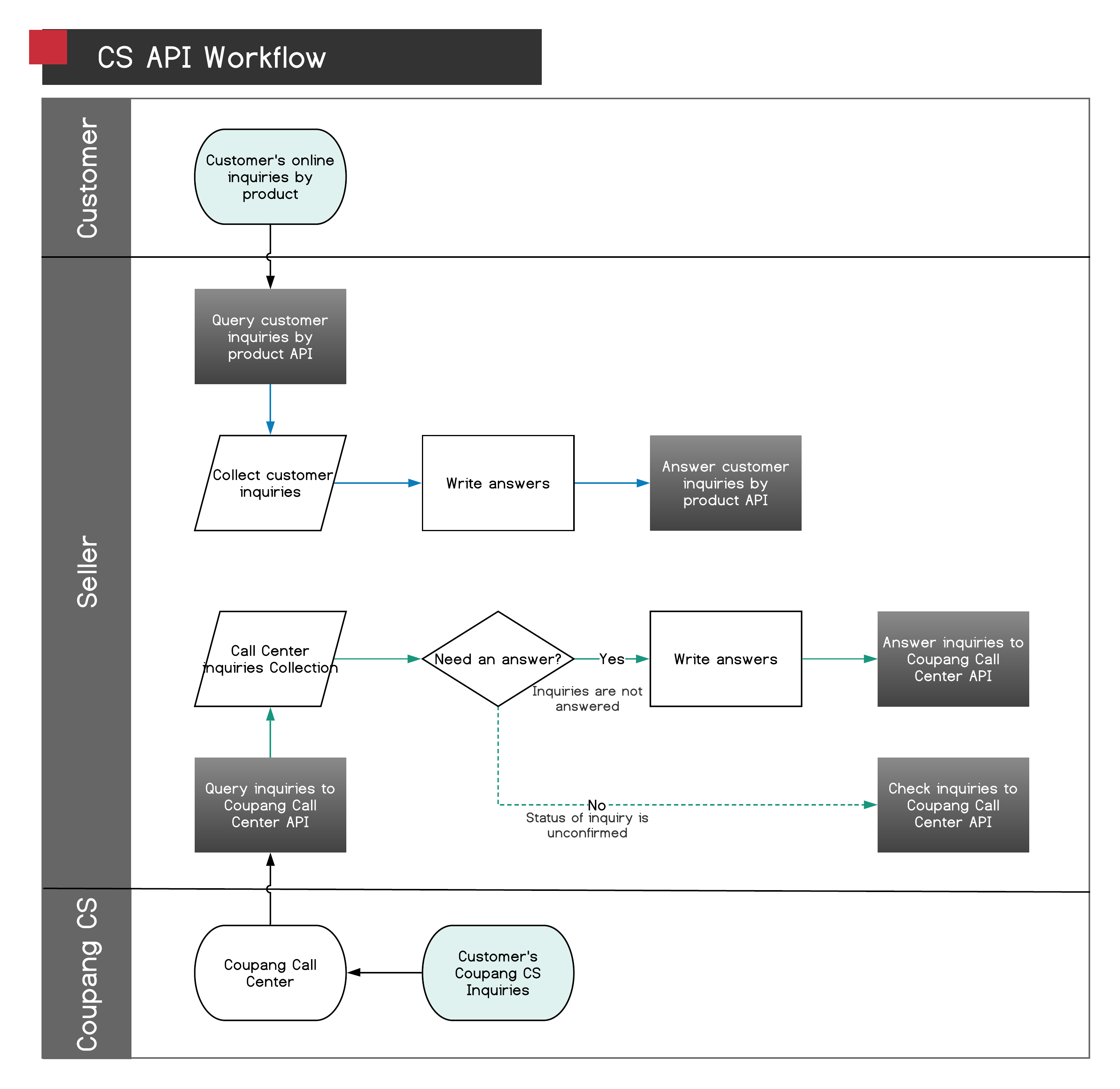 _ENG_CS__API_v1.4.png