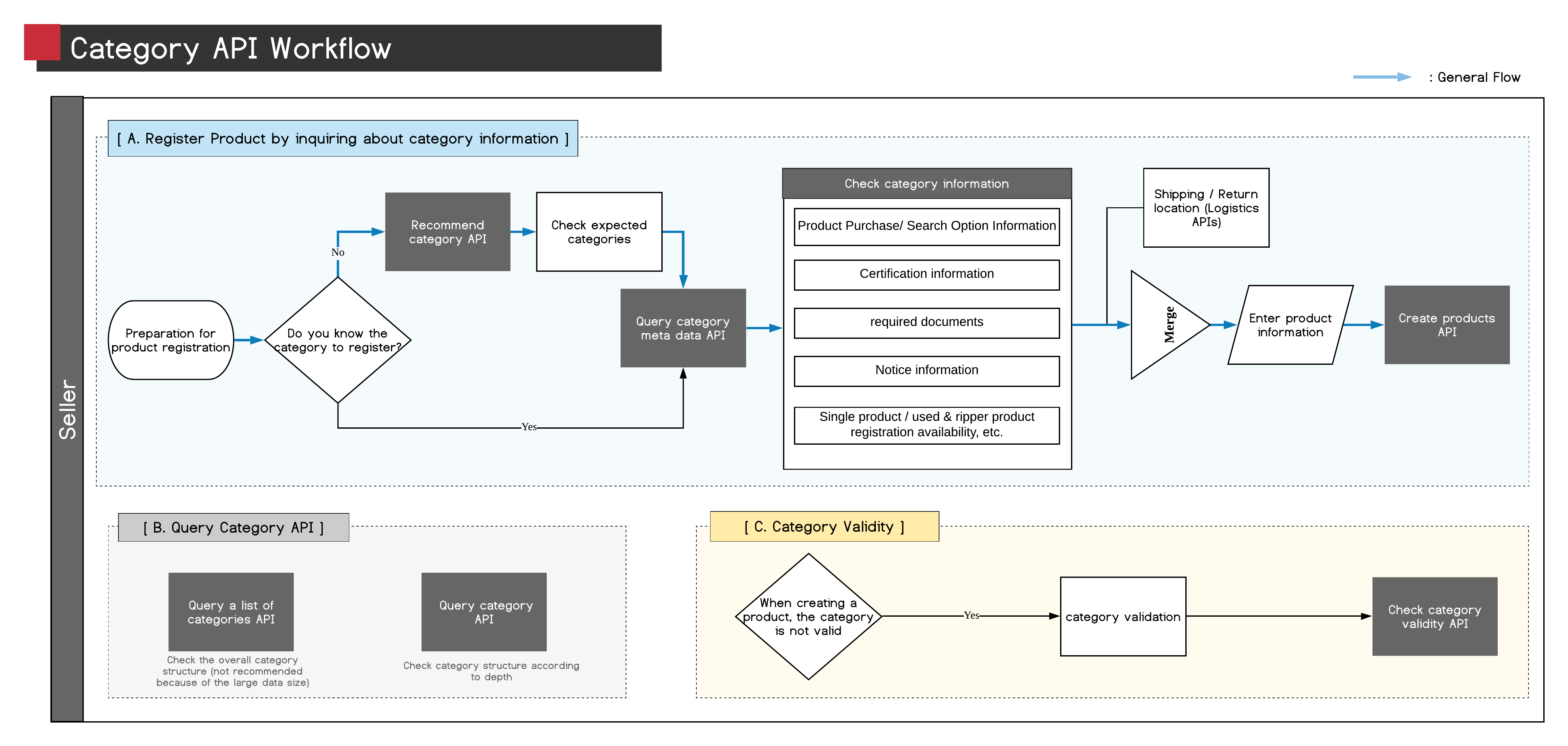 _ENG_Category_API_v1.1.png