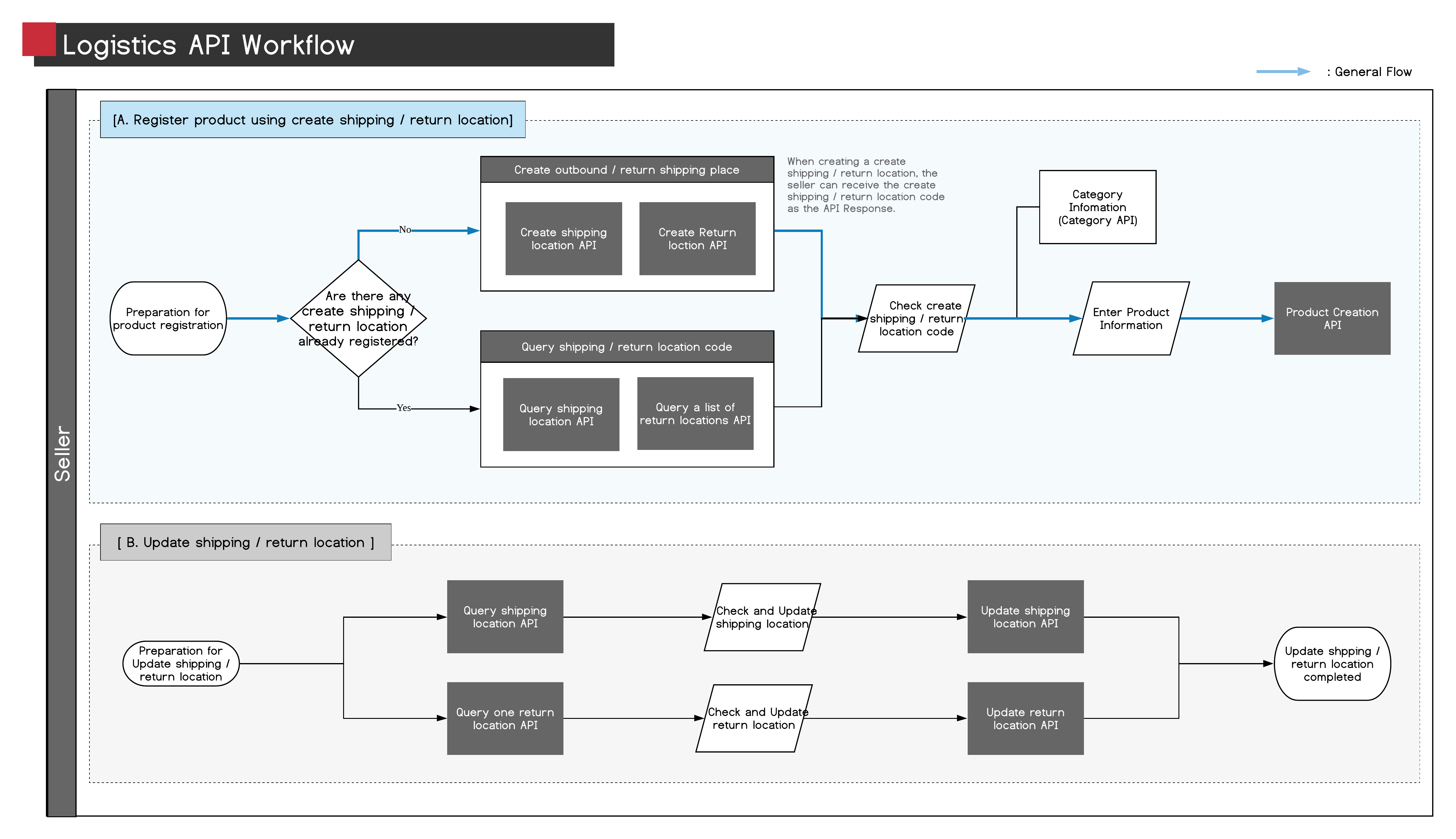 (ENG)Logistics API_v1.1.png